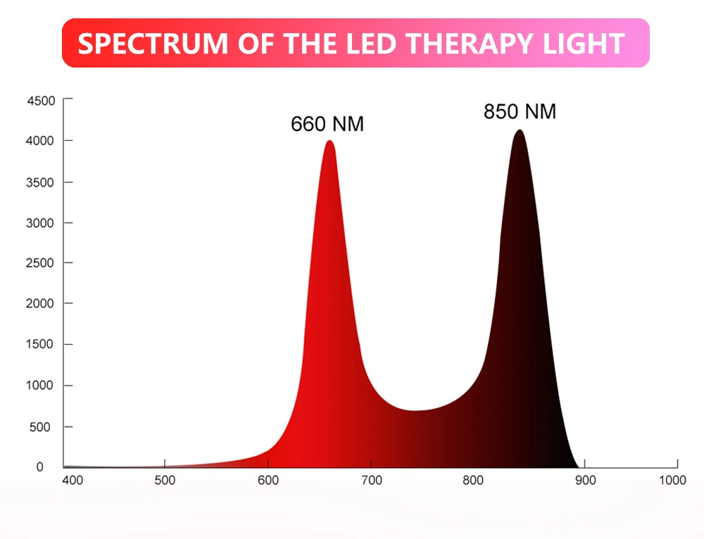 Red Light Therapy 300W LED Light Therapy Facial Handheld Near Infrared Light Therapy Device